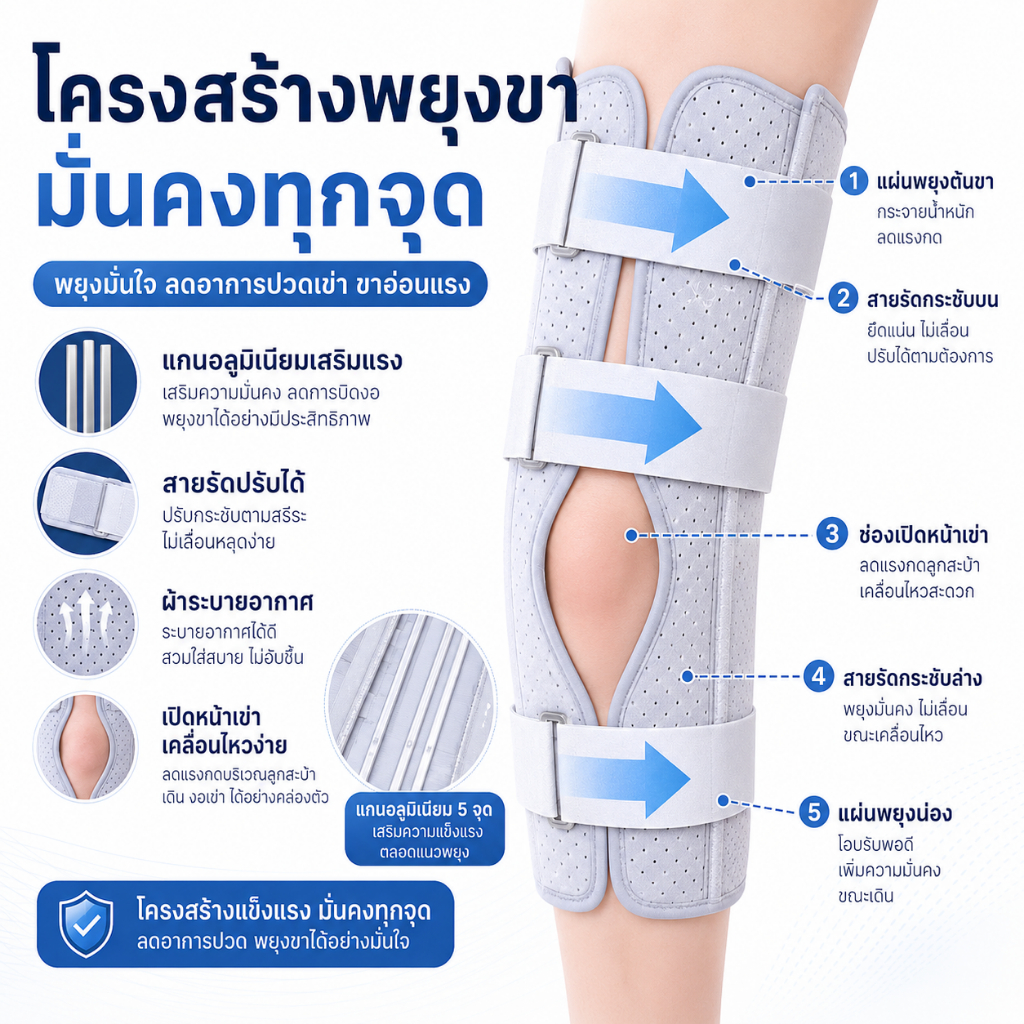 เฝือกขา ส่งด่วน เฝือกอ่อนหัวเข่าแบบผ้าแกนอลูมิเนียม อุปกรณ์พยุงเข่า ข้อเข่าเทียมทางการแพทย์