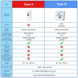 SMATRUL smart Tuya WiFi Temperature and Humidity Sensor TH08 เซ็นเซอร์วัดอุณหภูมิและความชื้น พร้อมหน้าจอแสดงผลเครื่องวัดอุณหภูมิความชื้นวัดอุณหภูมิความชื้นThermometer Hygrometer Sensor