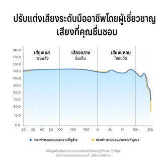 Philips TAE1120 ชุดหูฟังแบบมีสายสําหรับอินเทอร์เฟซ type-c โทรศัพท์มือถืออุปกรณ์แท็บเล็ตสําหรับเล่นเกมกีฬาชุดหูฟังกึ่งอินเอียร์