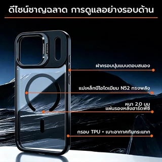 OSGEER เคสแม่เหล็กใสสําหรับ iPhone 17 16 15 14 13 12 11Hidden หมุนได้ขาตั้งเลนส์กล้อง,ฝาครอบกันกระแทกหล่นหนัก,ป้องกันลายนิ้วมือฝาหลังใส