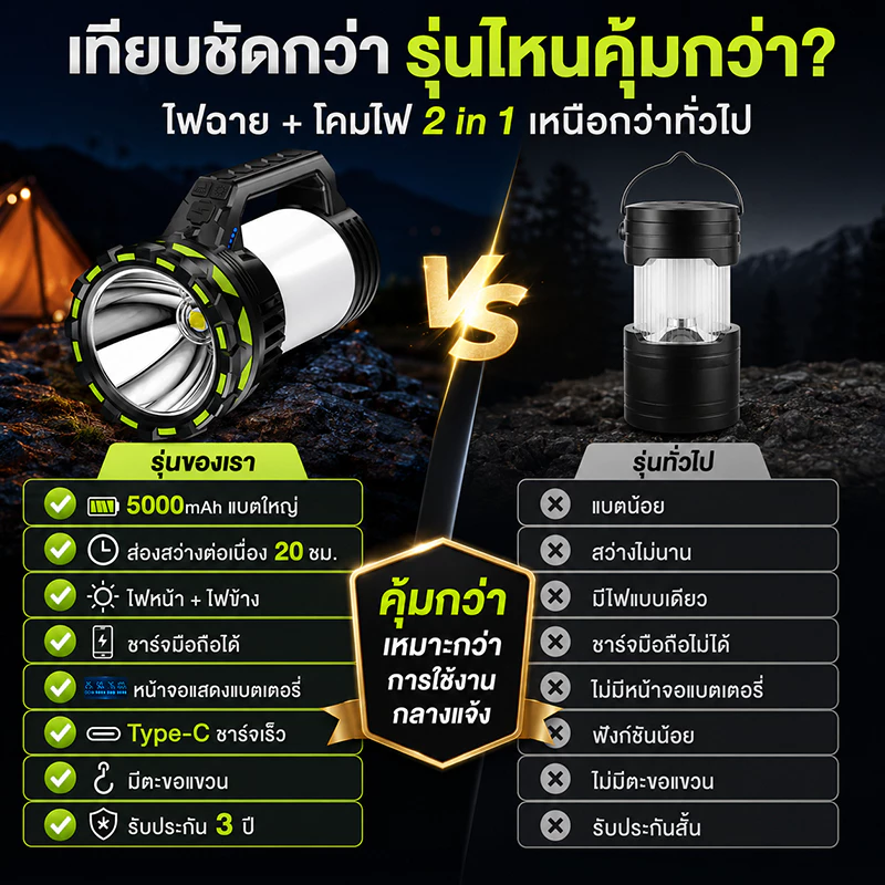 โคมไฟแคมป์ปิ้ง 2in1 ไฟฉาย LED 5000mAh ชาร์จมือถือได้ Type-C thumbnail 3