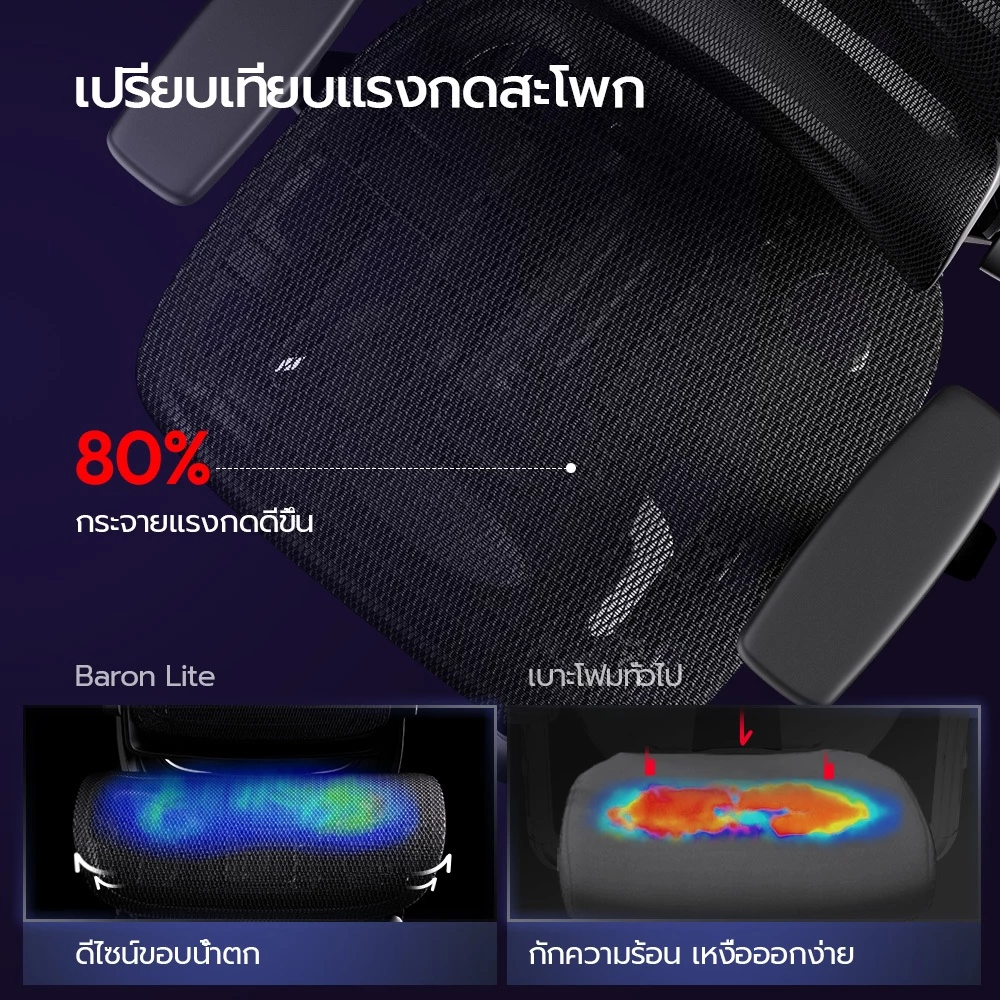 OKDO Baron Lite รองเอวอัตโนมัติ เก้าอี้สุขภาพ ตาข่ายระบายอากาศ เอนหลัง 135° ที่วางแขน 3D กระบอกแก๊สเกรด4 รับน้ำหนัก 200 กก. มีขาพักเท้า thumbnail 5