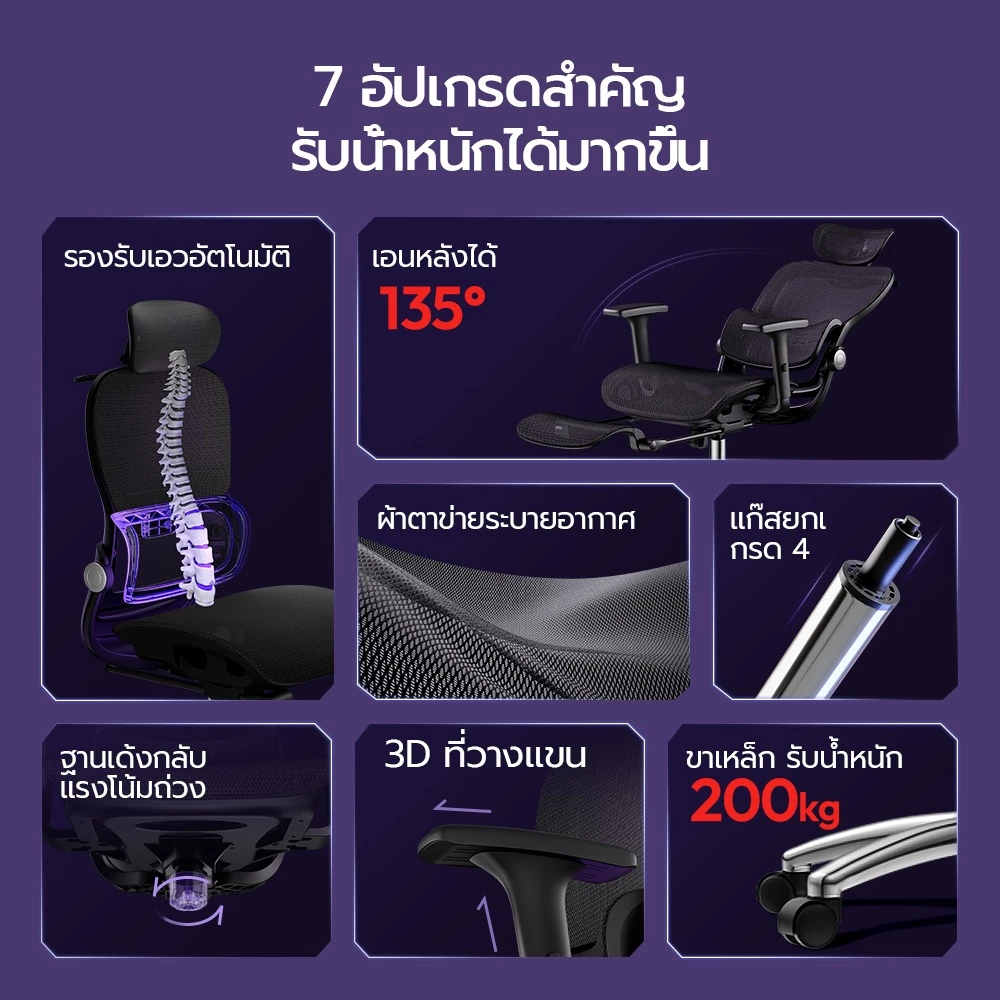 OKDO Baron Lite รองเอวอัตโนมัติ เก้าอี้สุขภาพ ตาข่ายระบายอากาศ เอนหลัง 135° ที่วางแขน 3D กระบอกแก๊สเกรด4 รับน้ำหนัก 200 กก. มีขาพักเท้า thumbnail 3