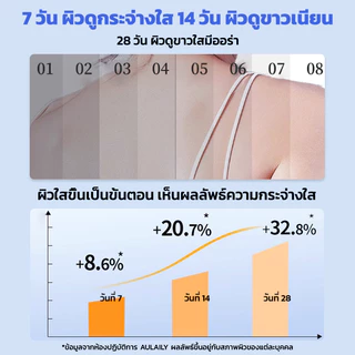 【Aulaily】โลชั่นบำรุงผิวกาย กันแดด ผิวดูกระจ่างใส ซึมไว ไม่เหนอะหนะ 200ml Niacinamide Body Lotion
