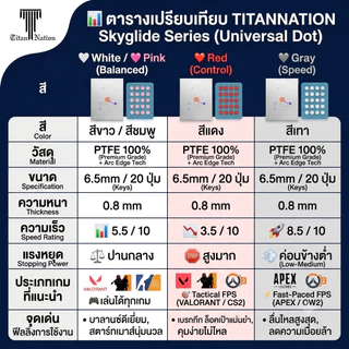 [พร้อมส่ง] TITANNATION ฟีตเมาส์แบบจุด 20 ชิ้น สเกตเมาส์ทรงกลมลื่นๆ ครบทุกสูตร Speed / Control / Balanced