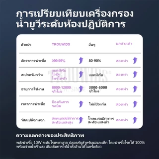 TROUWIDS ชุดหลอดยูวี เครื่องกรองน้ำ 6W 8W 10W 12W 4เขี้ยว1ด้าน ไส้กรองน้ำUV ฆ่าเชื้อโรค ครบชุด