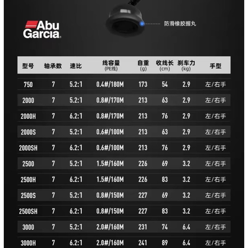 Original Abu 2024 MAX SX 750 2000 2500 3000 4000 โลหะ รูปที่ 2