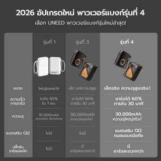 [TISI+CCC] Uneed แบตสํารอง 20000/30000mAh magnetic powerbank, portable charger PD35W, พาวเวอร์แบง power bank for IP17/16/15/14/13/12/11/X