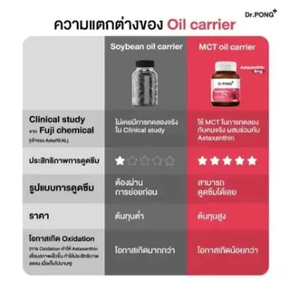 COD Dr.Pong+ Astaxanthin 6Mg จากญี่ปุ่น พร้อม 30 เม็ด-Premium Skin Health & Radiance S