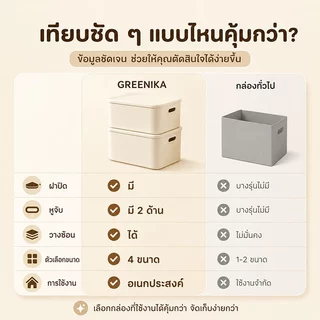 GREENIKA กล่องเก็บของมีหูจับและฝาปิด เรียบง่าย แข็งแรง กล่องเก็บของอเนกประสงค์ ประหยัดพื้นที่