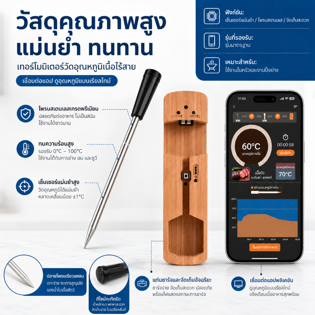 INSMART เครื่องวัดอุณหภูมิอาหารเนื้อดิจิตอลอ่านทันทีพร้อม สําหรับย่างครัวเตาอบบาร์บีคิวทําอาหาร