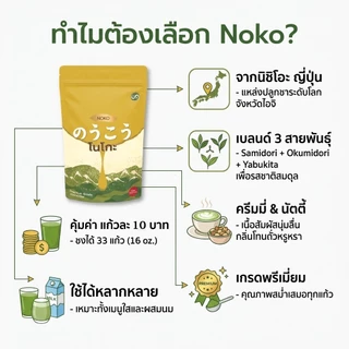 ซื้อ 1 แถม 1 Japanese Noko Nishio Premium Matcha Powder ของแท้ 100% สําหรับเครื่องดื่มและอบขนาด 100g