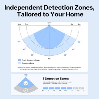 SONOFF SNZB-06P24 Sense Guard Presence Core 24G Zigbee Human Presence Sensor ขับเคลื่อนโดยขั้นสูง 24GHz mmWave Radar ทํางานร่วมกับ Apple Home ผ่าน Matter Bridge