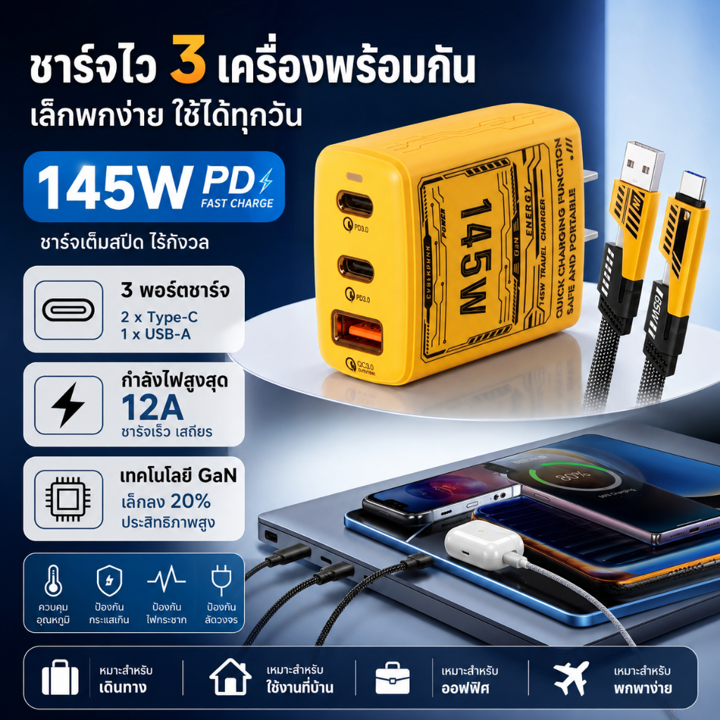 อะแดปเตอร์ GaN ชาร์จเร็ว 145W PD สามพอร์ต Type-C+USB-A ชาร์จพร้อมกัน 3 เครื่อง โทรศัพท์แล็ปท็อป ใช้ไ
