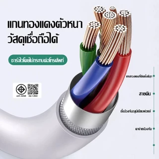 นำเข้าแท้ ต้นตัว หัวชาร์จเร็ว + สายชาร์จเร็ว PD 20W charger ชุดชาร์จ Fastcharger C-L รองรับรุ่น 5-17