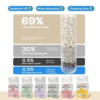 FOLOPETS 7L ทรายแมวผสมเต้าหู้เบนโตไนต์ 4 กลิ่นหอม ไร้ฝุ่น จับตัวแข็ง ดูดกลิ่นดี ทิ้งชักโครกได้ ไม่ติดก้นกระบะ