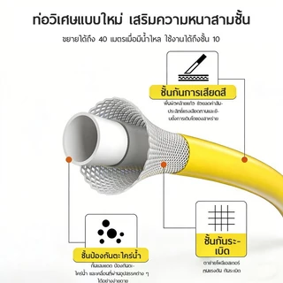 ปืนฉีดน้ำแรงดันสูง ปรับระดับน้ำได้ ปืนฉีดน้ำอเนกประสงค์ ล้างรถ รดต้นไม้