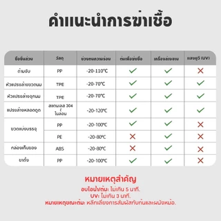 ชุดแปรงขวดแปรงขวดแบบพกพามาพร้อมกับกล่องเก็บขวดทําความสะอาดเครื่องมือทําความสะอาดถ้วยอุปกรณ์เสริมฟางจุกนมแปรง