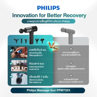 Philips Massage Gun เครื่องนวดมือถือ Fascia Gun ปืนนวดไฟฟ้า ปืนนวดกล้ามเนื้อ ของขวัญ PPM7323 รับประกัน 2 ปี