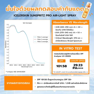 ICELERSKIN น้ำกันแดด SPF50+ ปกป้องผิวจากรังสี UVA & UVB กันน้ำได้ 90ml