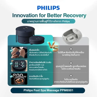 Philips เครื่องสปาเท้า อ่างสปาเท้า อ่างแช่เท้า นวดฝ่า พับเก็บได้ เครื่องนวดฝ่า ของขวัญ PPM6501 รับประกัน 2 ปี