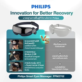 Philips เครื่องนวดตาอัจฉริยะ Smart Eye Massager ประคบร้อน 2ปี ของขวัญ PPM2702 รับประกัน 2 ปี