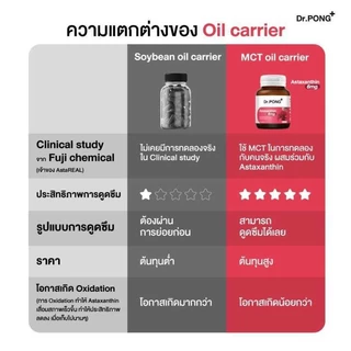 Dr.PONG Astaxanthin 6mg 30 Capsules สารต้านอนุมูลอิสระอันทรงพลัง Anti-Aging Skin Care