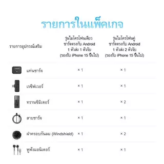 [ไมโครโฟนไร้สาย] SHISUO S16ติดตั้งสองอินเทอร์เฟซเหมาะสําหรับสดสตรีมมิ่ง/บันทึกวิดีโอ/บันทึกเสียง/ลดเสียง/คุณภาพเสียงชัดเจน/ออกแบบ Lavalier สามารถใช้สําหรับโทรศัพท์มือถือ ไอแพด และไมโครโฟนไร้สายคอมพิวเตอรType-C