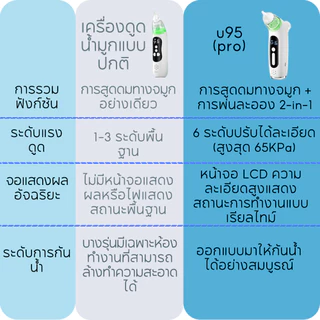 Dr.isla เครื่องดูดน้ำมูกเด็ก（ส่งหน้ากากพ่นยาไปให้）ปรับแรงดูดได้ เสียงเบา พร้อมดนตรี LED ไม่ระคายเคือง รุ่น U95