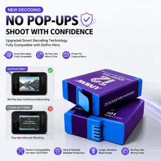 AJNWNM แบตเตอรี่สําหรับ GoPro Hero 12 11 10 9 2200 mAh แบตเตอรี่ 3 วิธี Fast Charger กล่อง TF Card Storage สําหรับ GoPro Hero อุปกรณ์เสริม