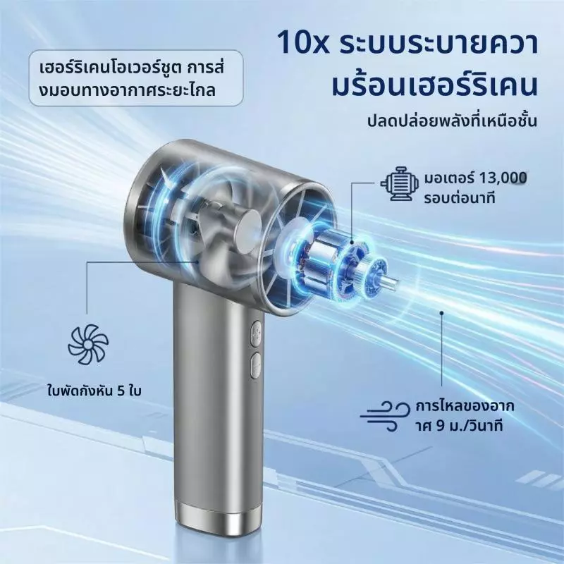 พัดลมพกพา USB 2026 3000mAh พร้อมเชือกคล้อง thumbnail 3