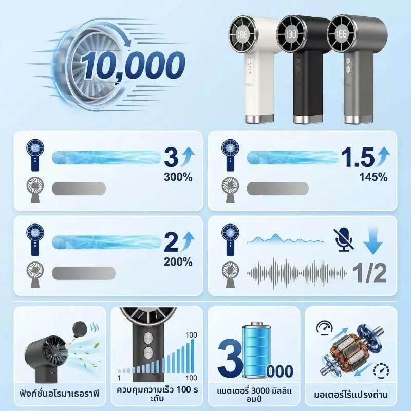 พัดลมพกพา USB 2026 3000mAh พร้อมเชือกคล้อง thumbnail 5