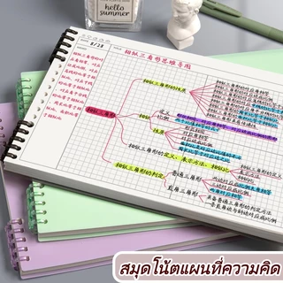 JOWENTY Mind Notebook, B5 แผ่นจดบันทึกแบบหลวมที่ถอดออกได้,สมุดไดอารี่รีฟิลแผ่นเขียนแบบหลวมสํานักงานโรงเรียน