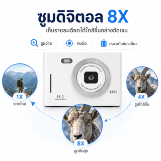 【เคลียร์สต็อก】กล้องดิจิทัลคอมแพค 50MP กล้องหน้า-หลัง ถ่ายภาพและวิดีโอในเครื่องเดียว ซูมดิจิทัล 8X โฟกัสอัตโนมัติ AF รองรับ OTG โอนรูปเข้าโทรศัพท์ แบตอึด พกพาง่าย เหมาะสำหรับเด็ก ผู้เริ่มต้น ท่องเที่ยว และถ่ายภาพประจำวัน ใช้งานง่ายพกพาสะดวก