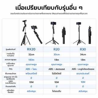 AVIUDS RX20 ไม้เซลฟี่แบบขาตั้ง 1.83m รีโมทบลูทูธในตัว หมุน360° คลิกเดียว ป๊อปอัพอัตโนมัติ รองรับการติดตั้งด้วยสกรูขนาด 1/4 นิ้ว และการใช้งานกลางแจ้ง vlog