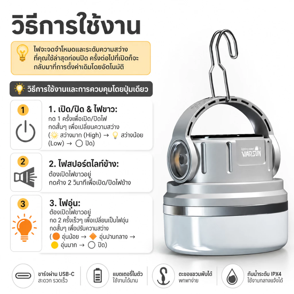 Warsun ES06 โคมไฟแคมป์ปิ้ง USB-C Solar มีตะขอ พกพาง่าย thumbnail 6