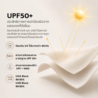 ❤️ผ้าไหมแท้ 100%-อ่อนโยนต่อผิว❤️ NEAU Ombré Silk หน้ากากผ้าไหมมัลเบอร์รี่ ป้องกันรังสียูวี UPF1000+ เหมาะสำหรับหลังทำหัตถการและผิวแพ้ง่าย สัมผัสเย็น ปกป้องรอบดวงตา ระบายอากาศดี