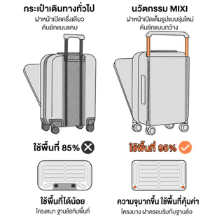 MIXI กระเป๋าเดินทาง 20 24 นิ้ว ฝาเปิดหน้า ใส่โน๊ตบุ๊ค 16 นิ้ว ล้อลาก 4 ล้อ กันกระแทก 5 สี KM9275