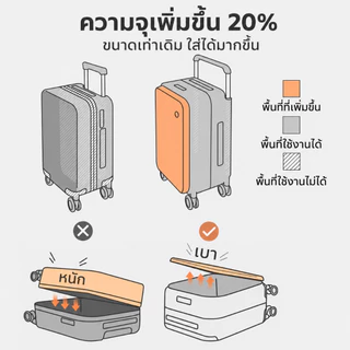 MIXI กระเป๋าเดินทาง 20 24 นิ้ว ฝาเปิดหน้า ใส่โน๊ตบุ๊ค 16 นิ้ว ล้อลาก 4 ล้อ กันกระแทก 5 สี KM9275