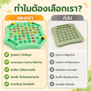 ((สต๊อกไทยพร้อม🇹🇭) เกมกระดานหมากรุกจับคู่ ขว้างเหรียญจับคู่ สัตว์และผลไม้ หมวดหมู่.ที หน่วยความจําทดสอบ ส่งเสริมการพัฒนาของเด็ก เกมผู้เล่น 2-4