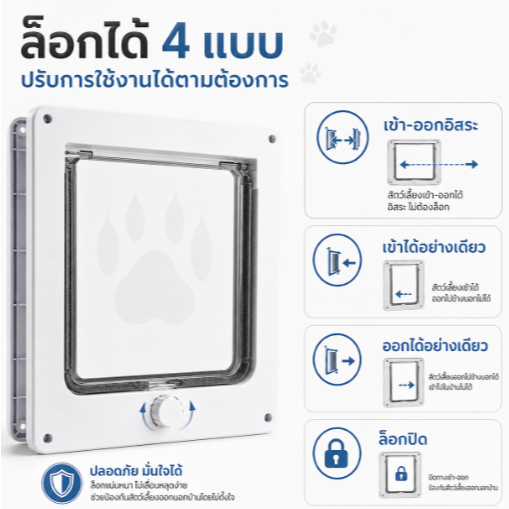 แข็งแรงขึ้นไปอีก ประตูแมวประตูสัตว์เลี้ยง ตัวล็อคแน่นขึ้น ทนร้อน กันน้ำพร้อมส่ง