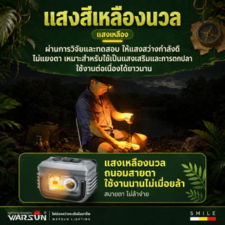 Warsun Si88 ไฟฉายคาดหัว USB-C เซ็นเซอร์ หมุนได้ 90° ไฟแดง แฟลช กันน้ำ สว่างมาก