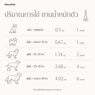 ธรรมชาติ แมว สุนัข ใช้หยดเห็บหมัด เห็บดูแล หมัดและไร ข้อมูลจําเพาะต่างๆ มี (1/3/12 ชิ้น) แพ็คเกจรวมมูลค่าสูง
