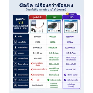 AWithZ 10000mAh เครื่องเชื่อมจุดแบบพกพา อัตโนมัติ / คู่มือ โหมดในครัวเรือนแบตเตอรี่ Spot เครื่องเชื่อมรองรับ 0.25-0.5 มม.เชื่อมเหมาะสําหรับ 18650 แบตเตอรี่ Pack DIY และซ่อม