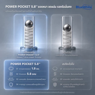 BlueWhite ที่นอนพ็อกเก็ตสปริง 10 นิ้ว นุ่มเงียบ ลดแรงสั่นสะเทือน ระบายอากาศดี 3.5/4/5/6 ฟุต รับประกัน 5 ปี