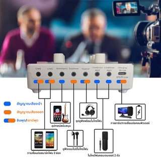 INSMART ชุดการ์ดเสียง มัลติฟังก์ชั่น ลดเสียงรบกวนอัจฉริยะ สําหรับไลฟ์สด บันทึกเสียง พอดแคสต์ YouTube
