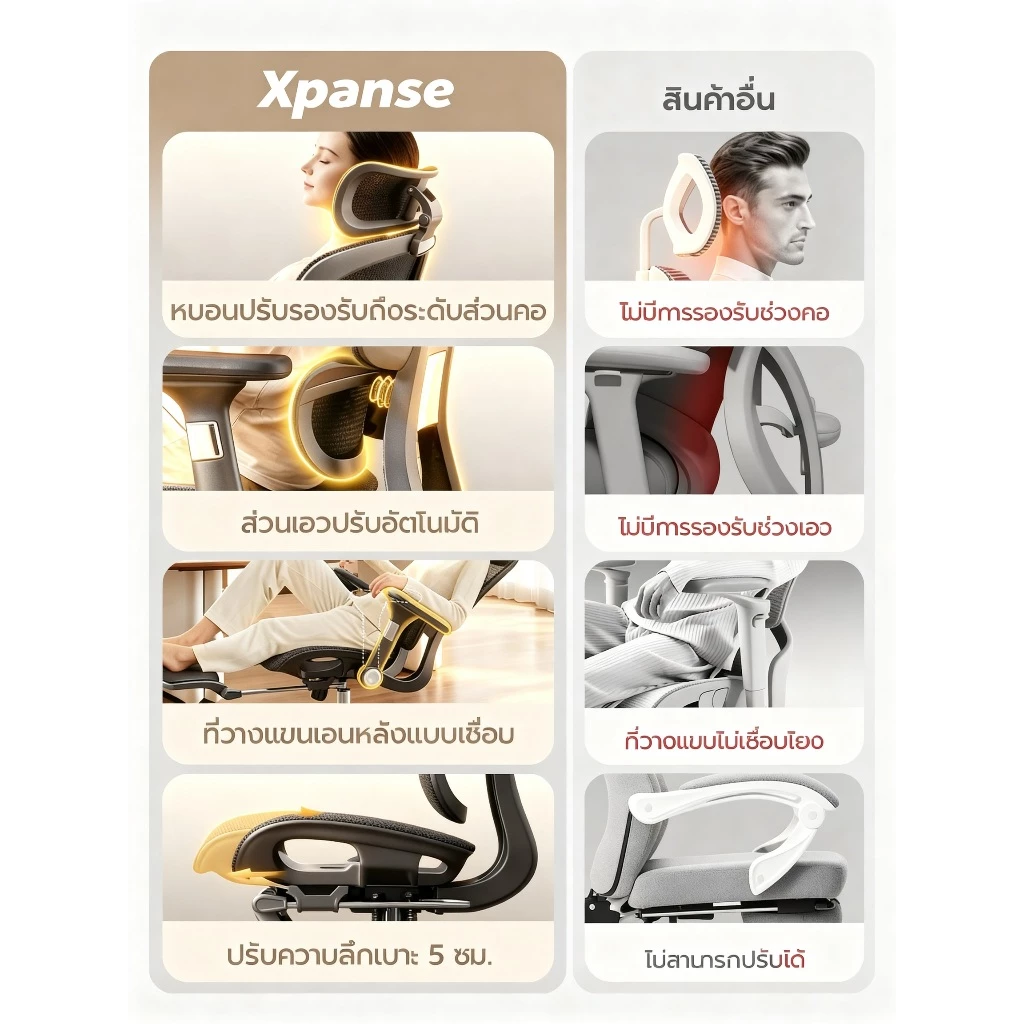 Xpanse S025 เก้าอี้ทำงาน เก้าอี้สุขภาพ ที่วางแขนปรับได้ 5D ระบบรองรับหลังอัตโนมัติ ระบบรองรับหลังอัตโนมัติ Ergonomic chair thumbnail 4