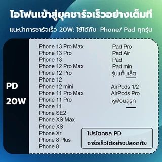 หัวชาร์จเร็ว+สายชาร์จเร็ว PD 45W ชุดชาร์จ Fastcharge type c to L รองรับรุ่น i7~14