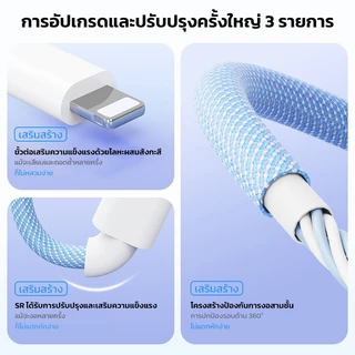 สายชาร์จ type c to type c ชาร์จเร็ว 2 เมตร 100W สายชาร์จเร็ว ใช้ได้กับ Phone 15/16/17 Pro Max
