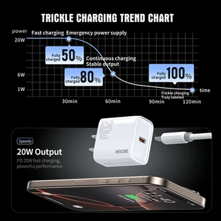 WEKOME U59 เครื่องชาร์จเร็ว PD20W สำหรับอินเทอร์เฟซ Type-C รองรับการชาร์จเร็วอย่างปลอดภัย ขนาดกะทัดรัดและพกพาได้